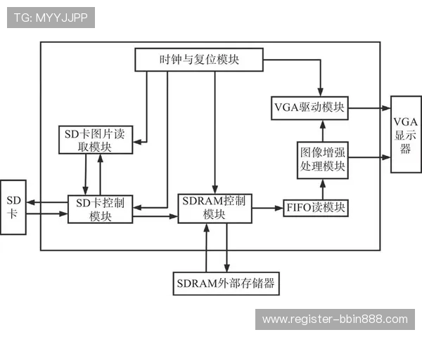 如何根据AG电子排布图调整游戏策略，实现更高的盈利和稳定获胜